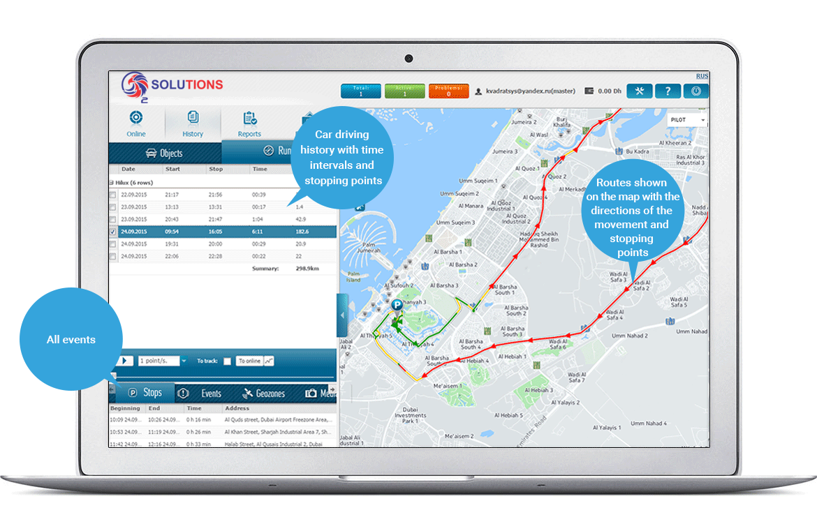 Car online tools Details