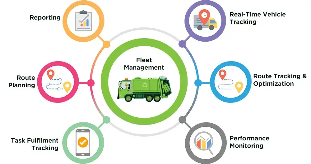 Tips for an Optimized Fleet Maintenance